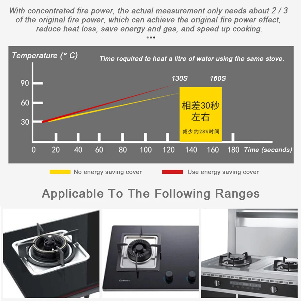 Кухонный инструмент газовая плита ветровое стекло энергосберегающая