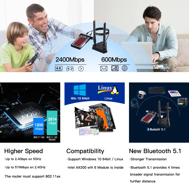 Fenvi Wi-Fi 6 AX3000 PCIe WiFi Card for PC Gaming Desktop Bluetooth 5.1 Dual Band 802.11AX Wireless Adapter MU-MIMO RGB Light | Компьютеры