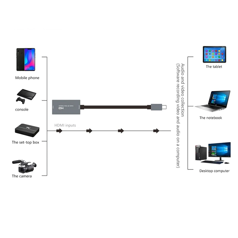 Карта видеозахвата Hd-USB C карта захвата 4K 1080 HD Аудио для игр прямой трансляции |
