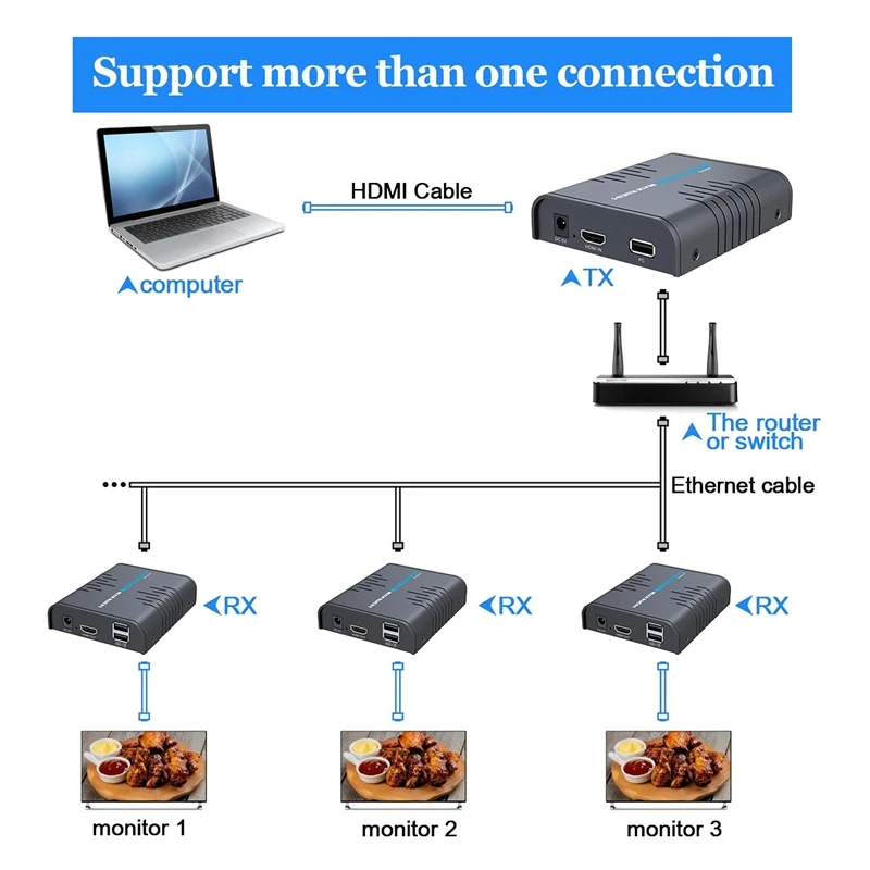 

HDMI-Compatible KVM Extender 120M Over Single Cat 5/5E/6/7 Ethernet Cable Router Switch - Support Ultra HD(EU Plug)