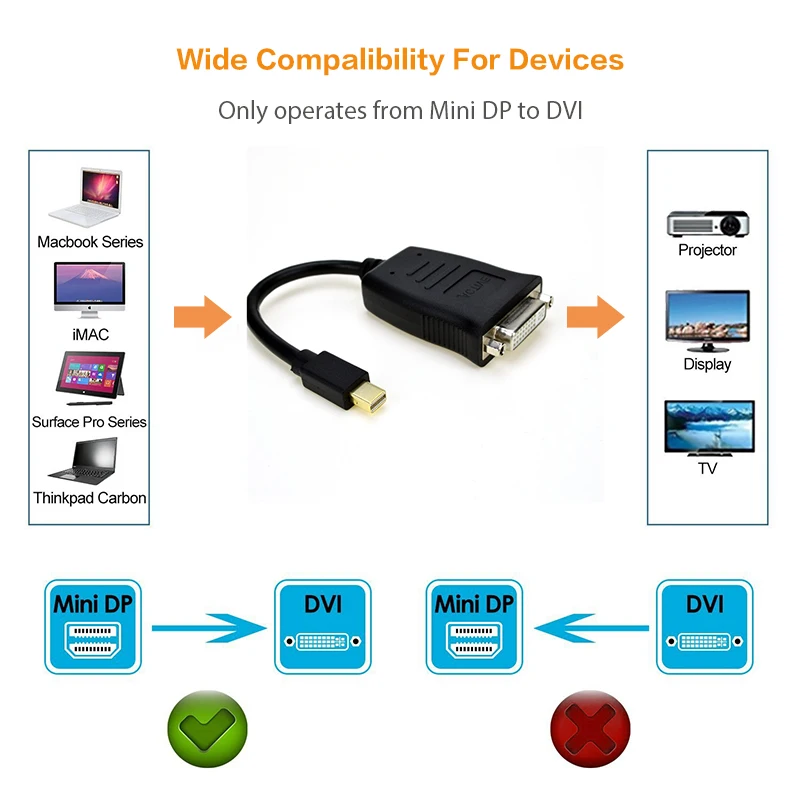 Переходник Mini DP DisplayPort-DVI с активным кабелем на гнездо конвертер Thunderbolt Для MacBook Pro