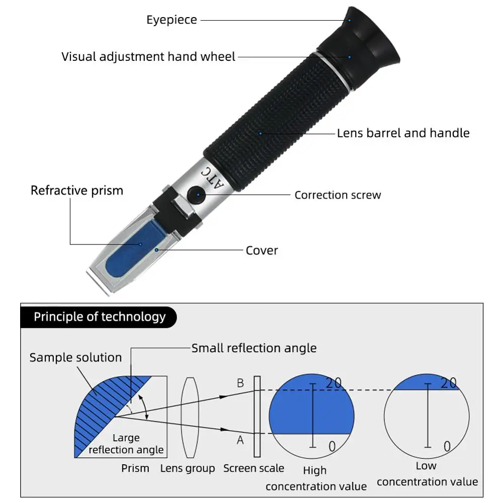 Yieryi-Detector de concentración de Alcohol para licor, alcoholímetro, refractómetro, 0-80% v/v, oenómetro, alcoholímetro