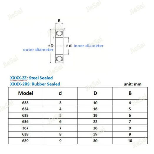 5pcs/lot 623 624 625 626 627 628 629 634 635 636 638 639ZZ/2RS Rubber Sealed Deep Groove Ball Bearing Miniature Bearing