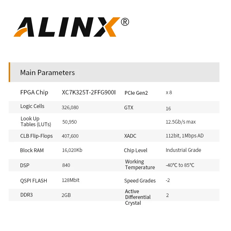 Online ALINX AV7K325: XILINX Kintex-7 K7 7325 XC7K325 4K Video Bild Verarbeitung PCIE Beschleuniger Karte FPGA Board