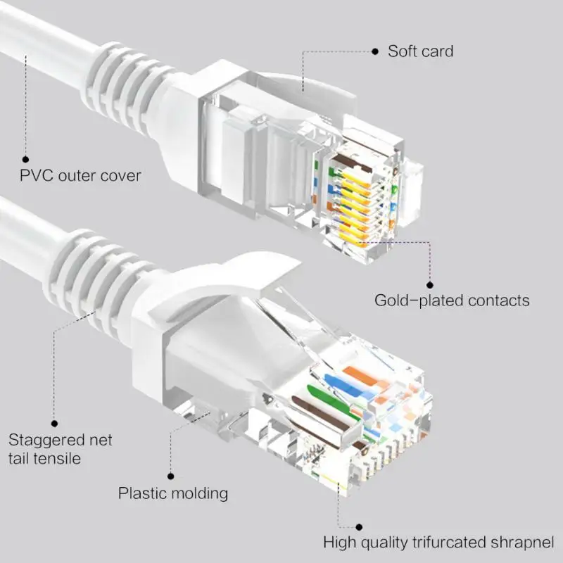 Ethernet Cables CAT-5e/CAT-5 RJ45 Cable Ethernet LAN Network Cable for Computers Switch Hubs ADSL Routers Digital Set-top Boxes images - 6