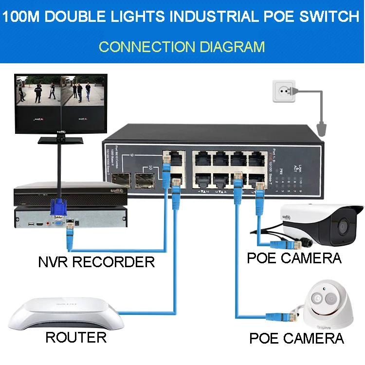 

DAHUA DH-IS1100-8ET2GT2GF-DPWR 8 UOB 2 gigabits SFP guide electrically POE Industrial Fast Switch