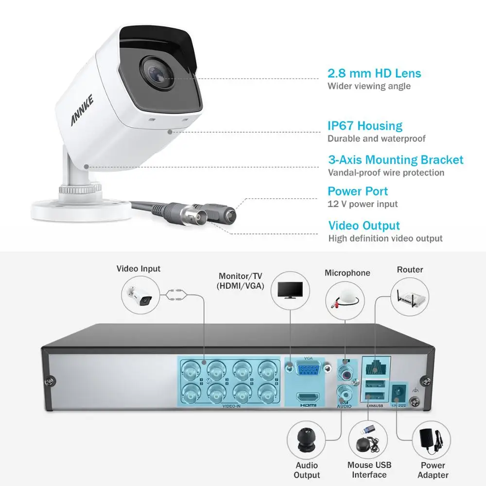 ANNKE 8CH 5MP Lite Video Security System 5IN1 H.265+ DVR With 8PCS Weatherproof HD EXIR Outdoor Camera Surveillance CCTV Kit |