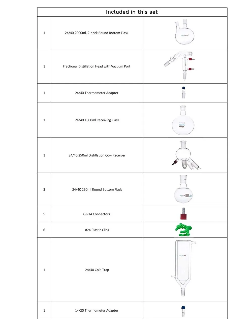 Лаборатории короткий путь набор для дистилляции с холодная ловушка 2000 мл