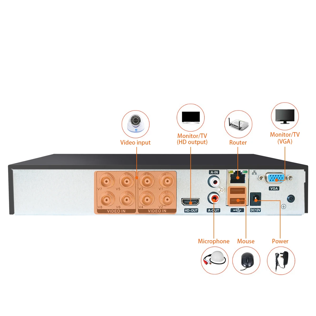 CCTV 8CH DVR H.264 AHD DVR NVR 8ch HDMI цифровой видеорегистратор для камер видеонаблюдения HDMI видео выход Поддержка аналоговая AHD IP камера