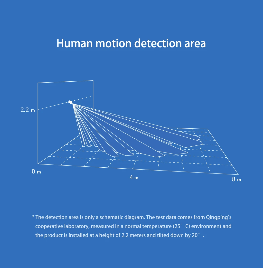 Qingping Human Body / Pet Sensor Smart Body Movement Motion & Light SensorMagnetic Split Base Work WIth MiHome App