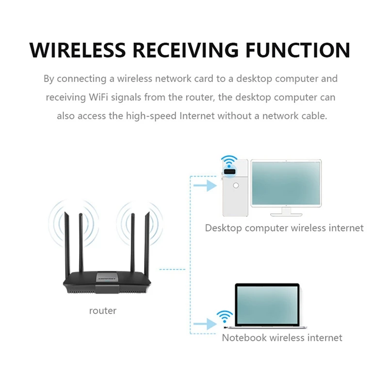 

2.4Ghz/5.8Ghz USB Wireless/WiFi AC Adapter Dual Band 1200Mbps Network Card USB2.0 Wi-Fi Adapter Support 802.11B