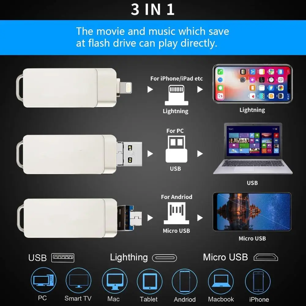 USB флеш-накопитель для iPhone 64GB 3-в-1 OTG скачок Привод флэш-накопители внешний Micro USB устройство чтения карт памяти флеш-накопитель флэш-накопитель USB флэш-память 3,0