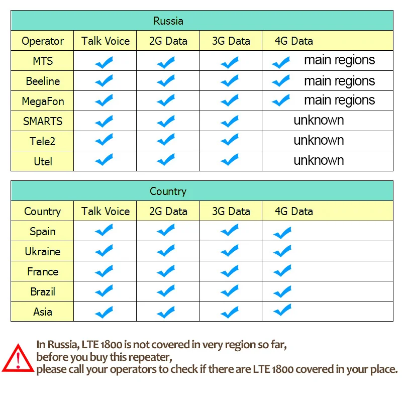 Трехдиапазонный усилитель сотовой связи сигнала 2g 3g 4g GSM LTE ретранслятор