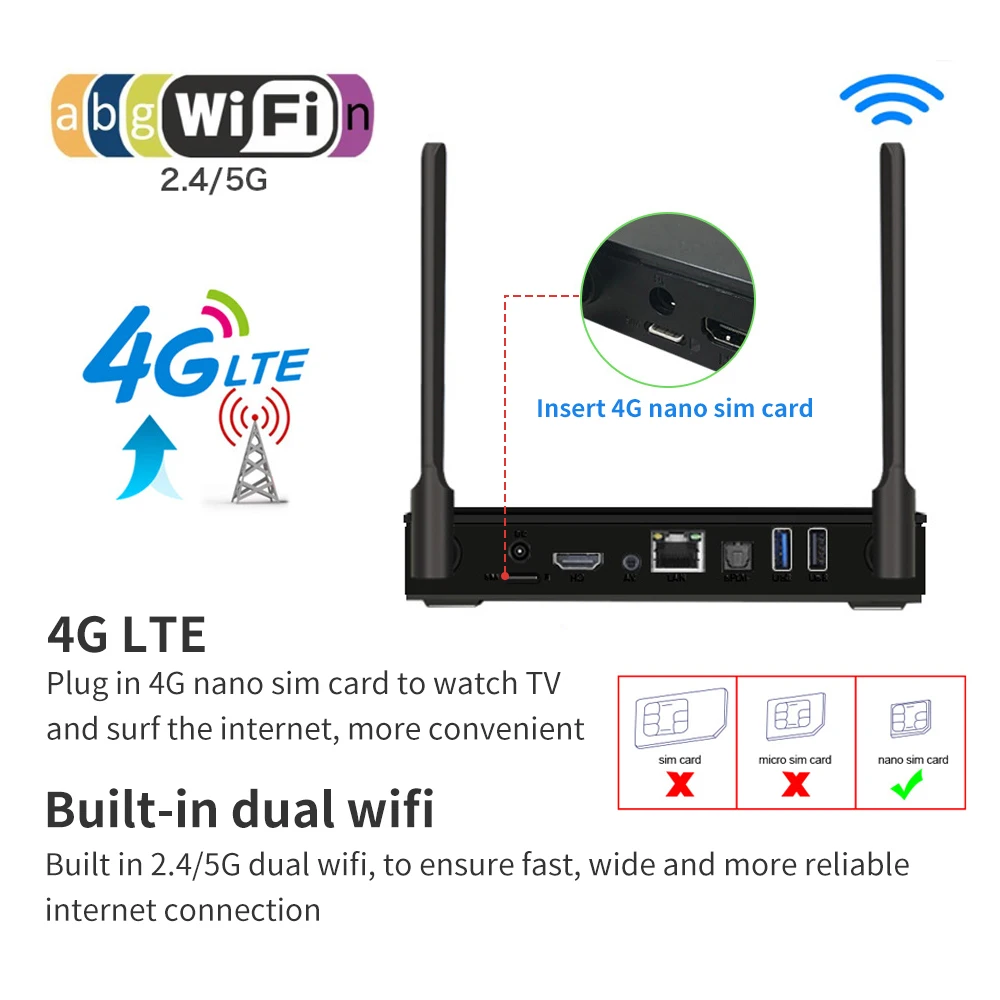 X88 4G Lte Android 9,0 ТВ приставка RK3328 четырехъядерный 2,4/5G двойной Wifi Youtube Neflix 4K 60fps HD 2GB 16GB USB3.0 поддержка Nano SIM карты
