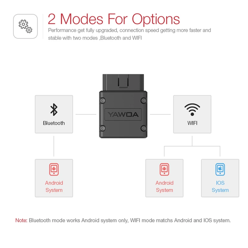 ELM327 Obd2 сканер V3.0 Bluetooth Android адаптер Scaner Automotriz автомобильный диагностический