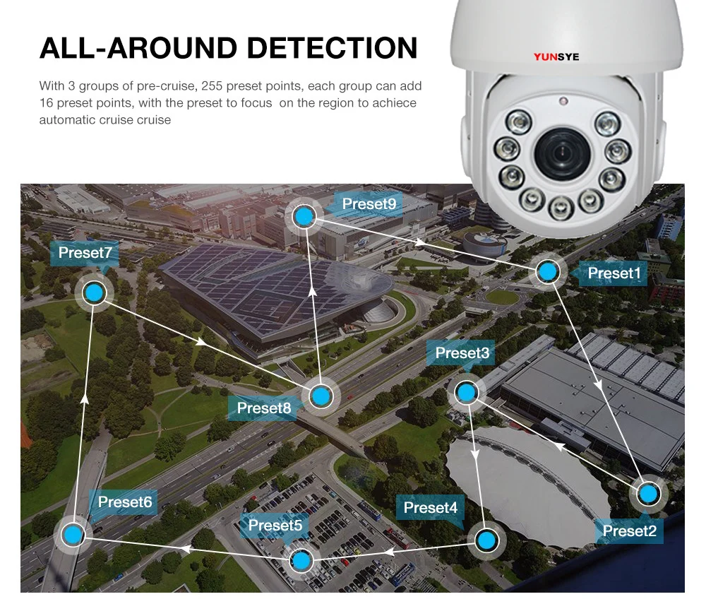 Купол скоростной YUNSYE IP66 AHD CVI TVI CVBS 4-в-1 1080P/5 Мп | Безопасность и защита