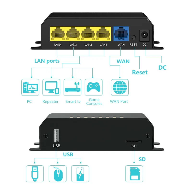 Мощный 4g Wi Fi роутер usb модем со слотом для sim карты офиса промышленный vpn qos 300 Мбит/с
