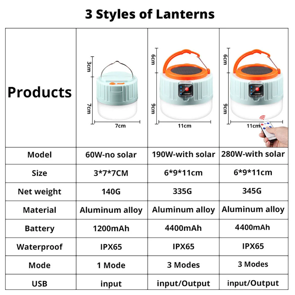 

LED Camping Light USB Portable lighting Phone Charge Solar Camping Lantern Rechargeable Lamp Waterproof Outdoor Hiking Fishing