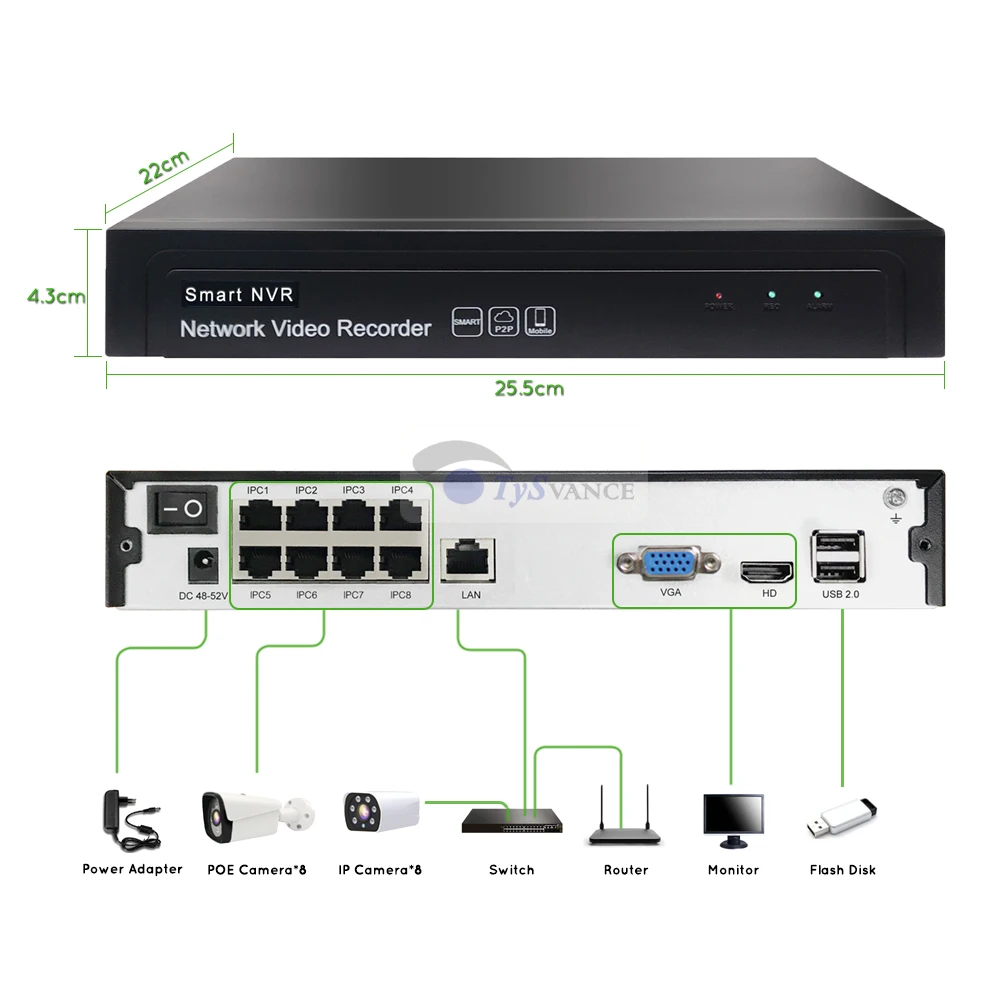 TySvance 8ch POE 5MP NVR H.265 сеть NVR видео Регистраторы до 16ch 1 HDD 24/7 записывающая IP камера Onvif 2,6 P2P Системы