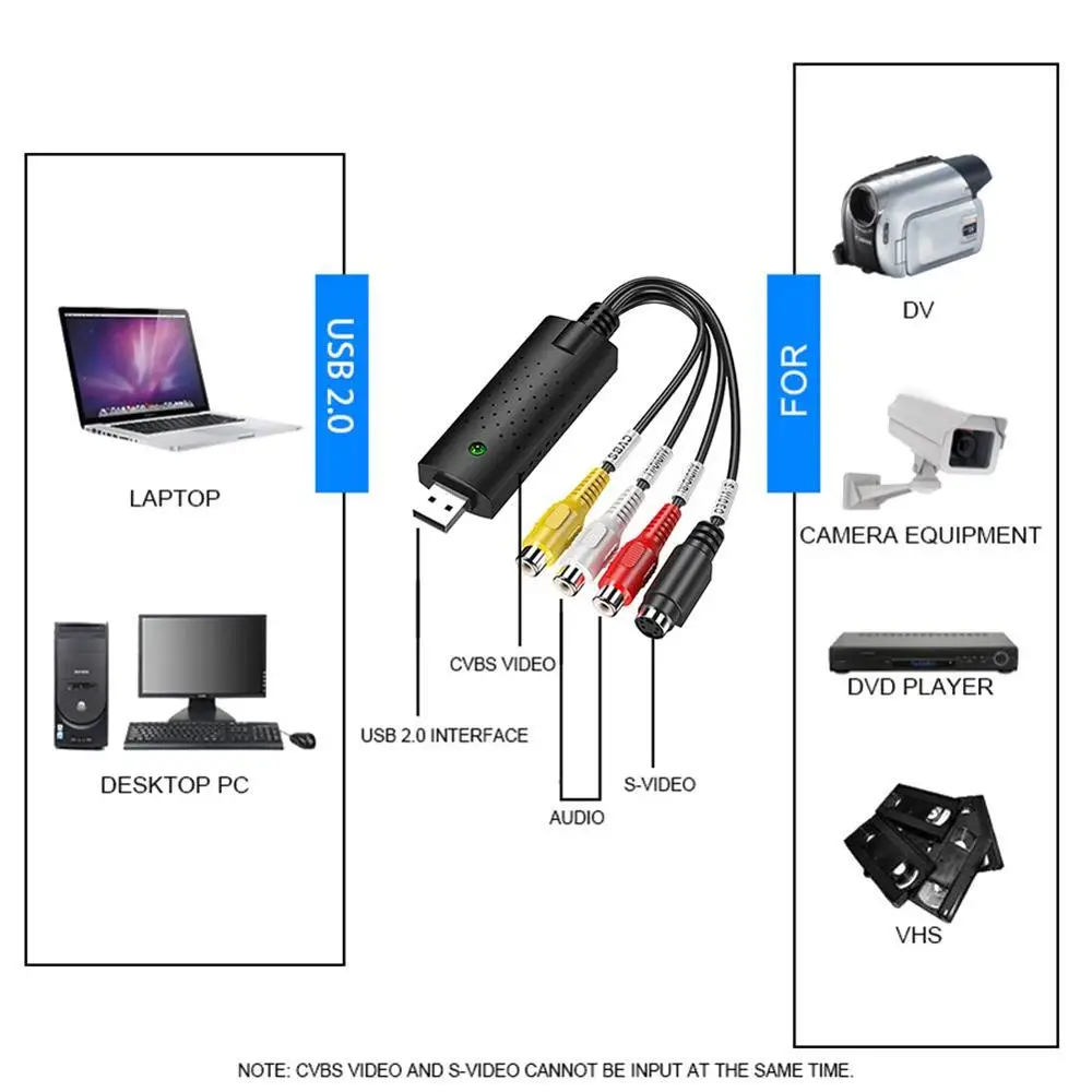 Карта видеозахвата Высокая скорость USB2.0 многофункциональный аудио Захват для