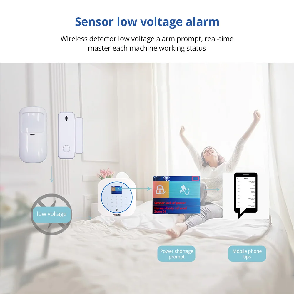 FUERS Wi Fi GSM сигнализация беспроводная домашняя охранная система Tuya APP управление