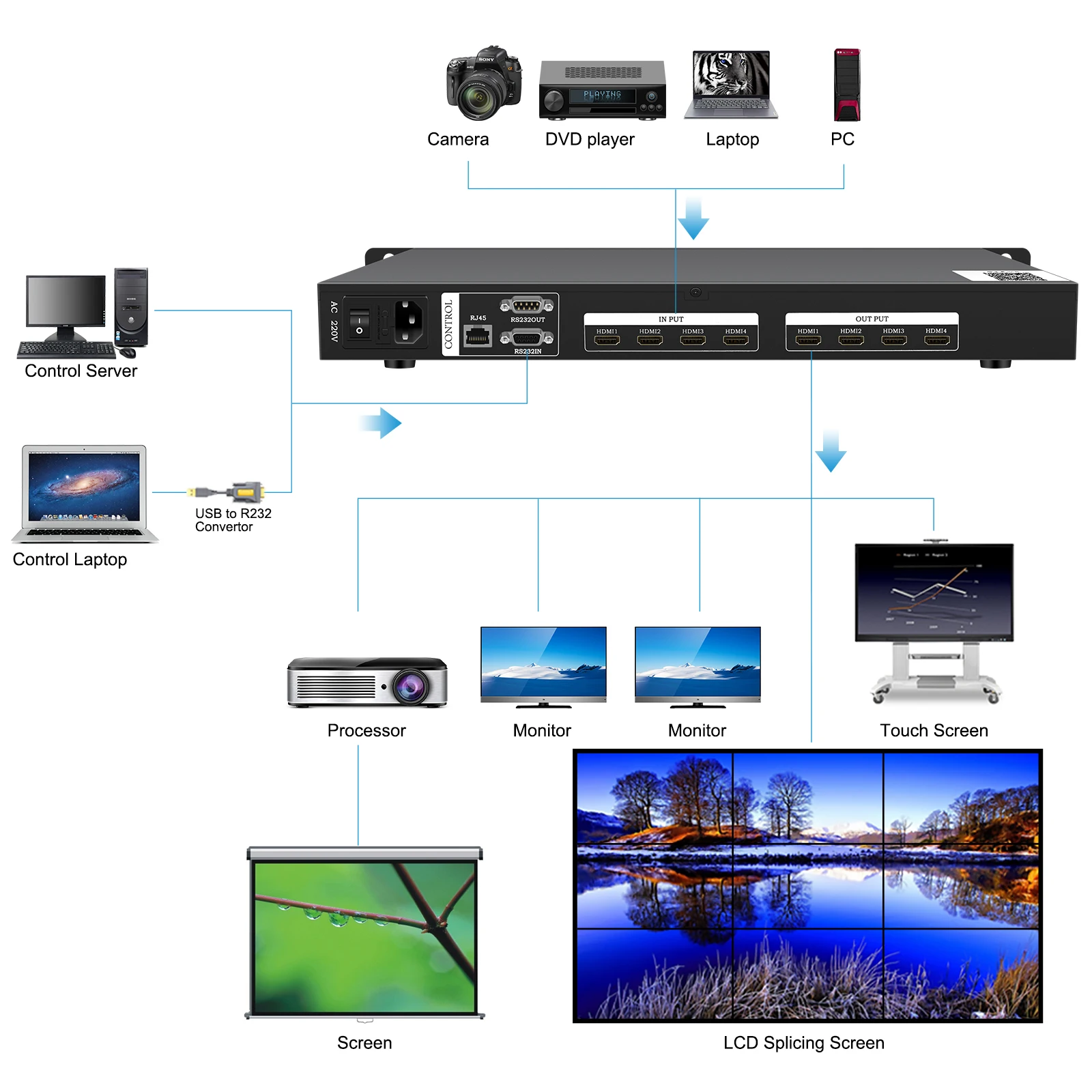 Матричный Коммутатор HDMI 4x4 out 3D видеоконференц-сервер HD переключатель контроллер