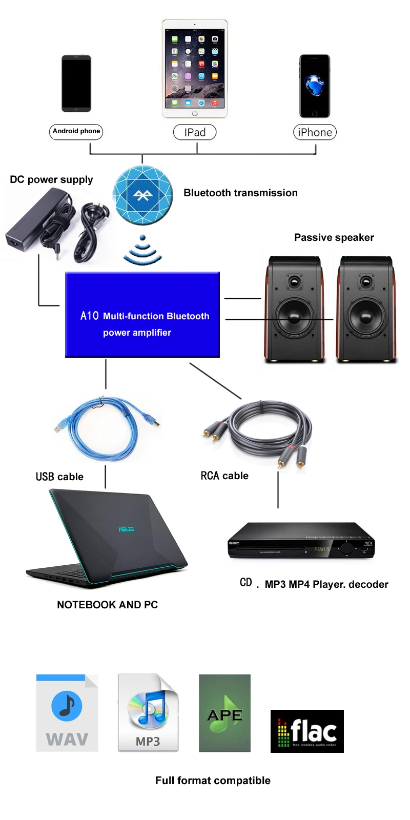 TPA3116 Bluetooth 5,0 QCC3003 цифровой усилитель мощности 50 Вт* 2 стерео аудио усилитель ES9018 независимое декодирование T0955