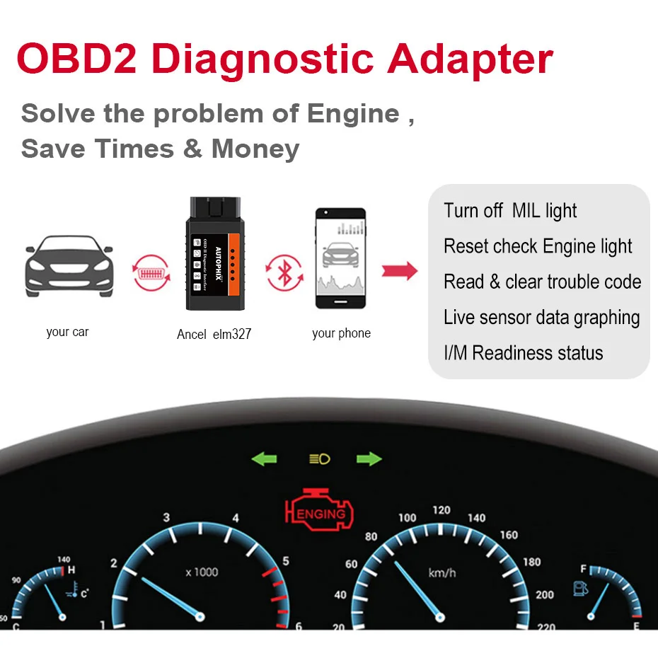 Мини ELM327 Bluetooth OBD2 v1.5 ELM 327 с чипом PIC18F25K80 OBD2 адаптер Elm-327 OBDII автоматический диагностический инструмент OBD2 сканер