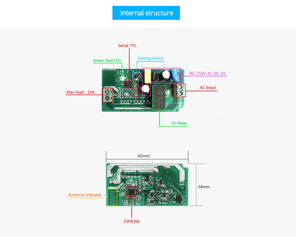 Itead Sonoff умный Wifi переключатель DIY умный беспроводной пульт дистанционного управления Domotica Wifi светильник переключатель умный дом контроллер работа с Alexa