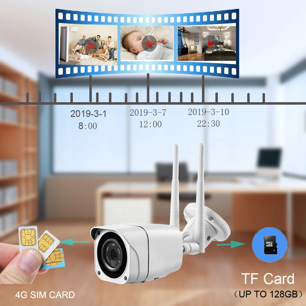 

5MP 3G 4G Sim Card Camera IP Wireless Outdoor CCTV Security Wifi Bullet Cam Metal P2P Onvif Two Way Audio Camhi 1080P HD SD Slot
