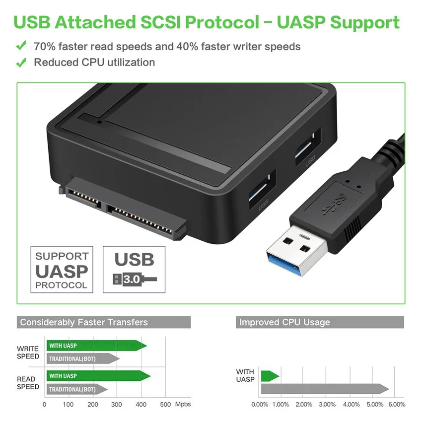USB 3 0 на SATA адаптер с 2 портами и TF SD Многофункциональный кард-ридер | Электроника