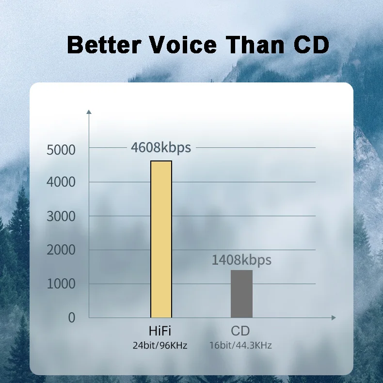 Hi-Fi DAC усилитель для наушников USB Type C на 3 5 мм разъем аудиоадаптер цифровой декодер