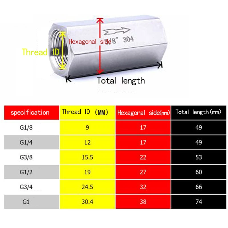 Обратный клапан в одну сторону обратный Бензин дизель двойной Внутренний провод