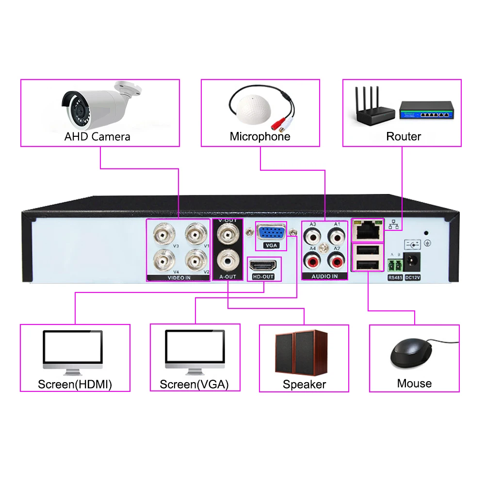 5MP HD AHD Surveillance Camera Kit 2CH Home CCTV Set Infrared Night Vision Outdoor Waterproof Security phone remote |