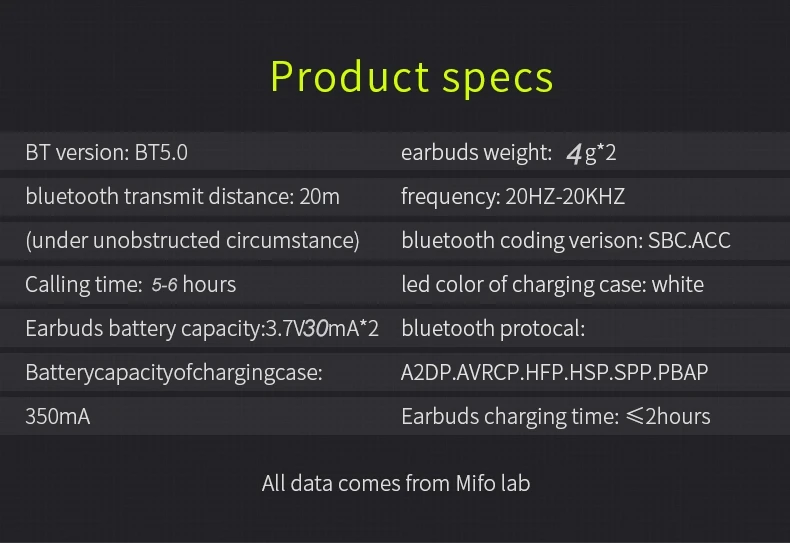 Mifo O3 беспроводные Bluetooth наушники V5.0 сенсорное управление стерео HD говорящий шум отмена беспроводные наушники Поддержка беспроводной зарядки