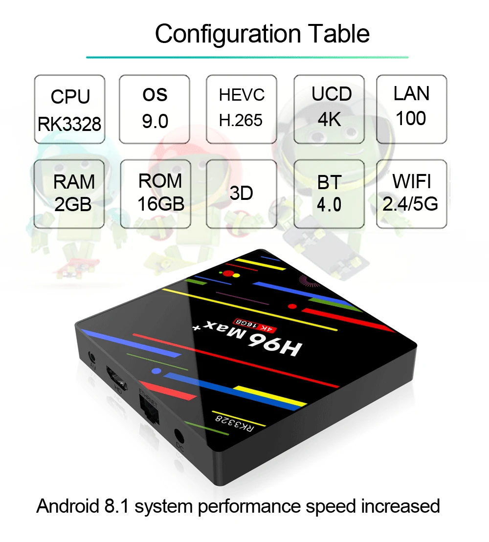 H96 MAX + Plus RK3328 4K Медиаплеер Smart Set Top BOX Android 9 0 четырехъядерный ТВ-приставка Поддержка