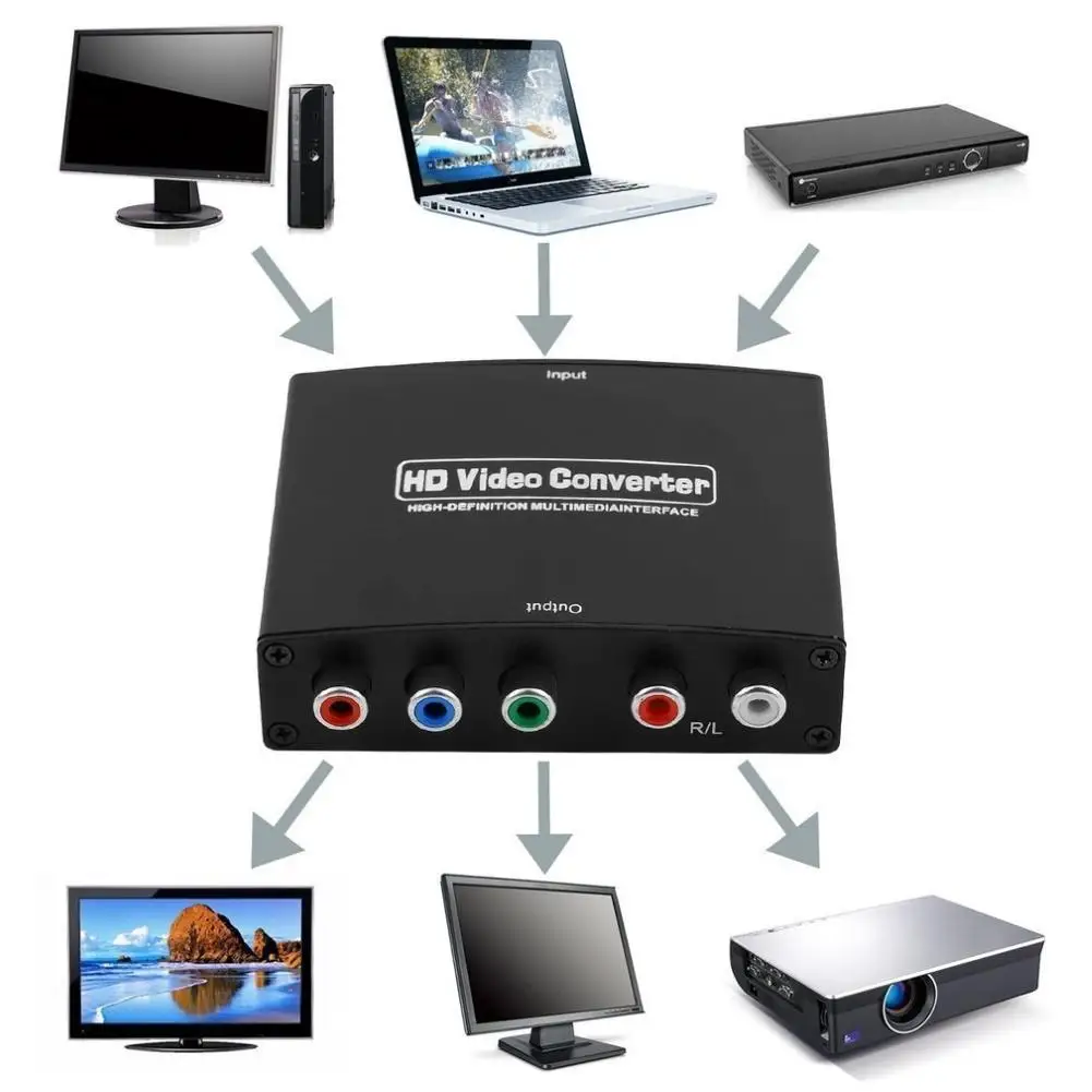 Высококачественный HD 1080P HDMI в 5 RCA RGB компонент YPbPr Видео R/L аудио конвертер адаптер