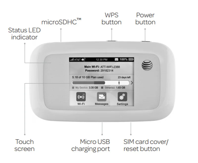 Разблокированный мини-маршрутизатор ZTE Velocity MF923 Wi-Fi portatil 3g 4g Роутер 150m слот для