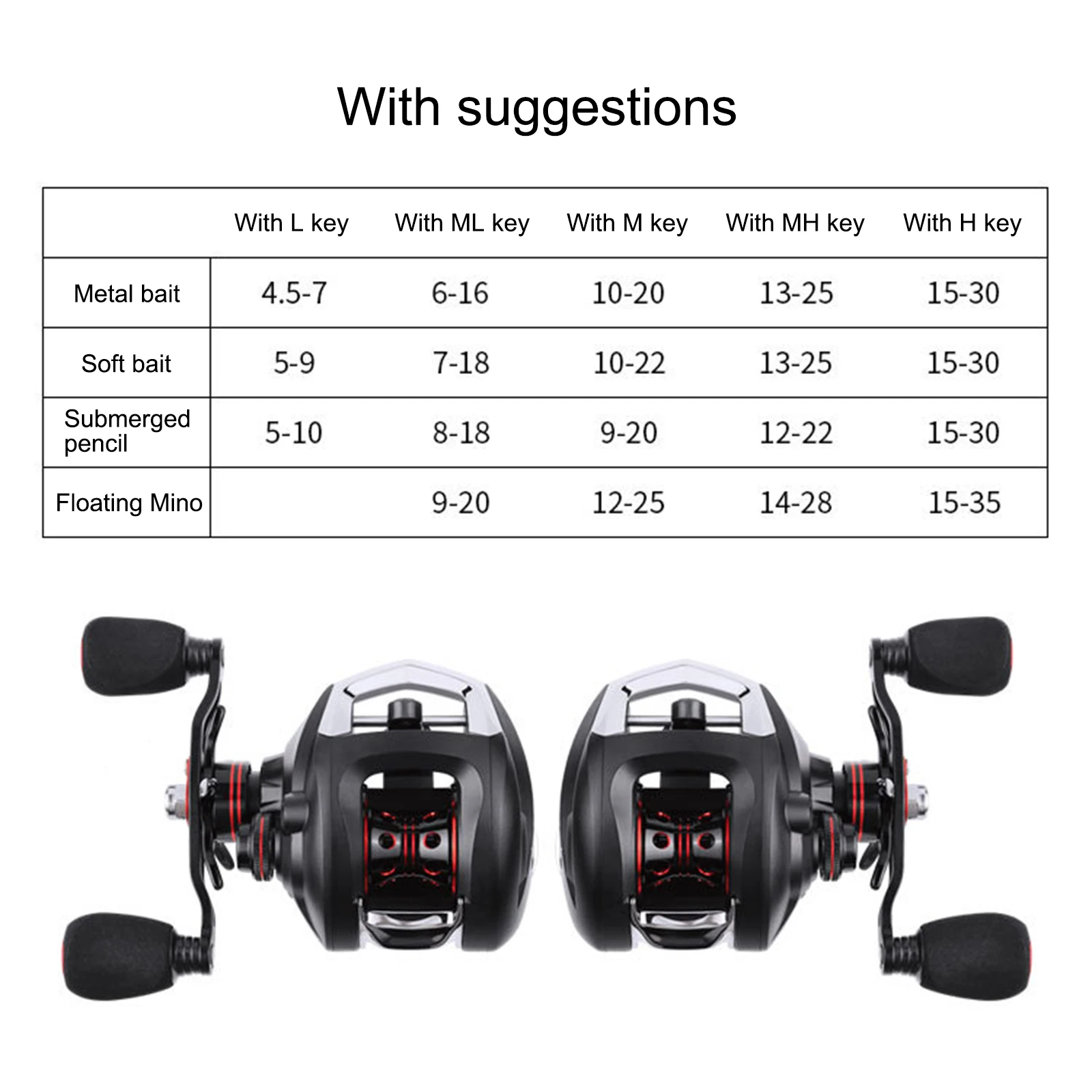 

Fishing Reel Baitcasting Reels Fishing Accessories 18LB Carbon Fiber Drag Left Right Black Full Metal Wire Cup Magnetic Brake