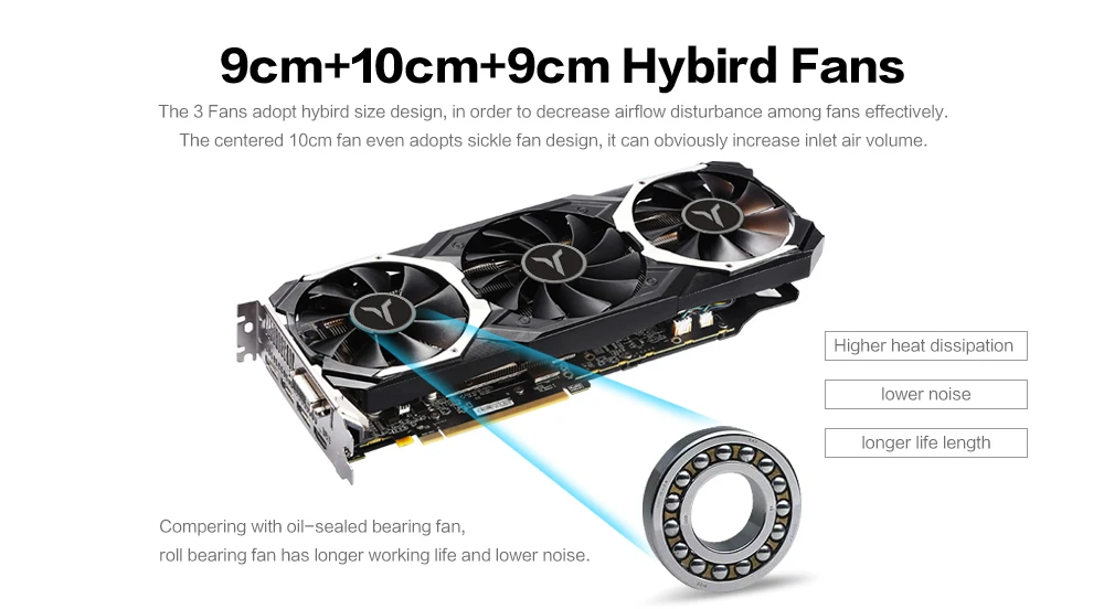 Yeston Radeon RX 580 GPU 8 ГБ GDDR5 256 бит игровой настольный компьютер ПК видеокарты Поддержка DVI/HDMI