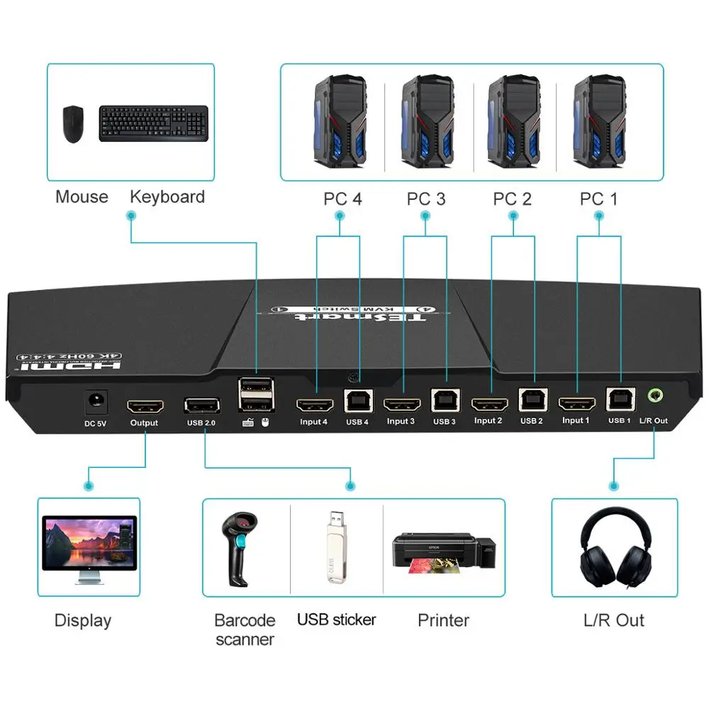 KVM Switch HDMI 4 Ports In 1 Out 4x1 Up to 4K@60Hz Strong Compatible About | Компьютеры и офис