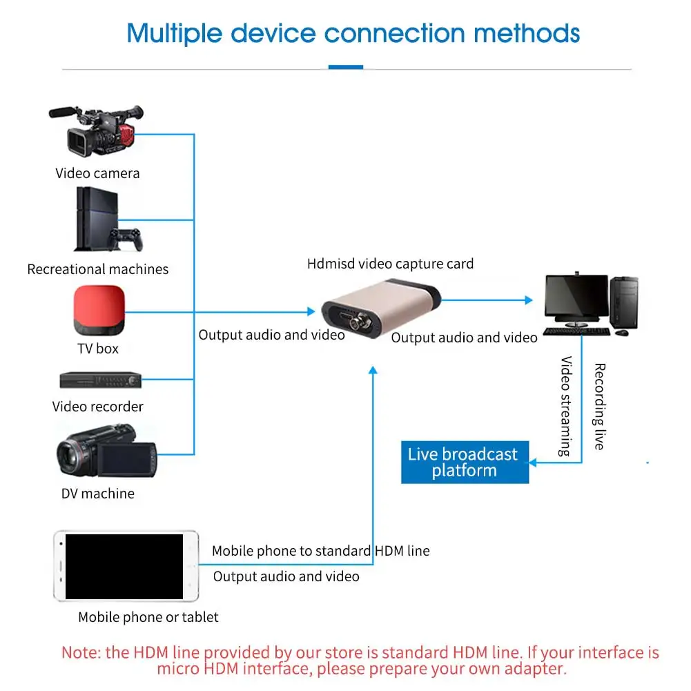 USB 3 0 привод бесплатный конвертер подключи и играй HD ключ видеокарта прямая