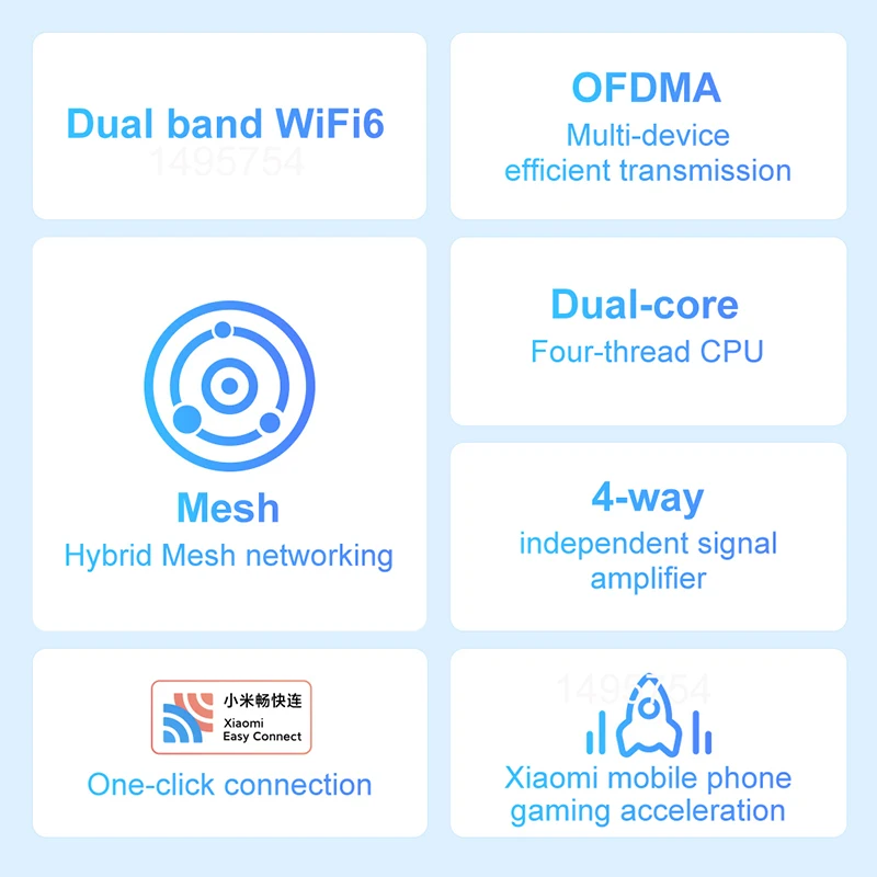 Wi-Fi-роутер Xiaomi Redmi AX1800 6 ячеек 2 4/5 0 ГГц двухдиапазонный усилитель сигнала антенна с