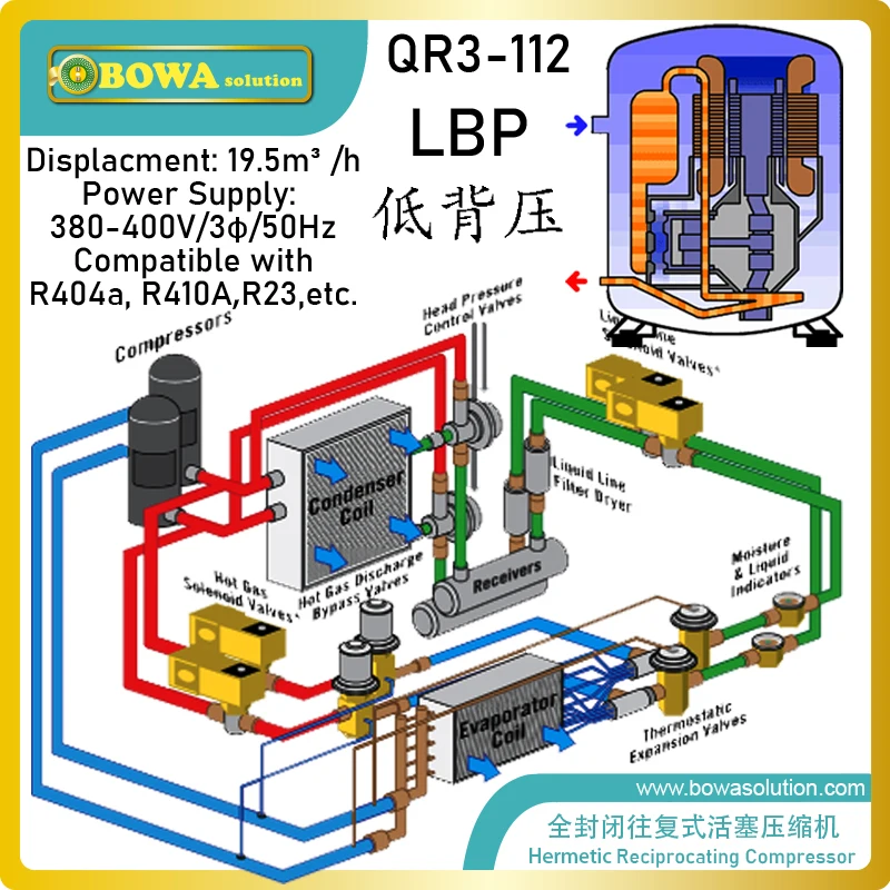 Герметичный возвратно-поступательный компрессор BOWA SOLUTION 5HP используется в