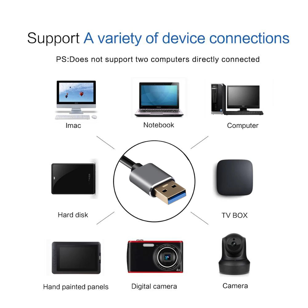 Kebidu USB 3 0 кабель для передачи данных Тип кабеля со штыревыми соединителями на