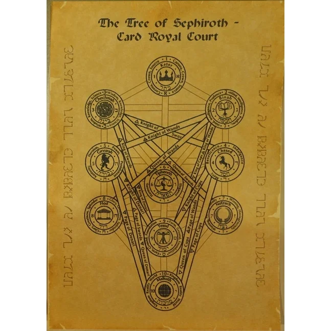 Набор свитки в Final Fantasy VII дерево Таро Средняя|Церковные сувениры| |