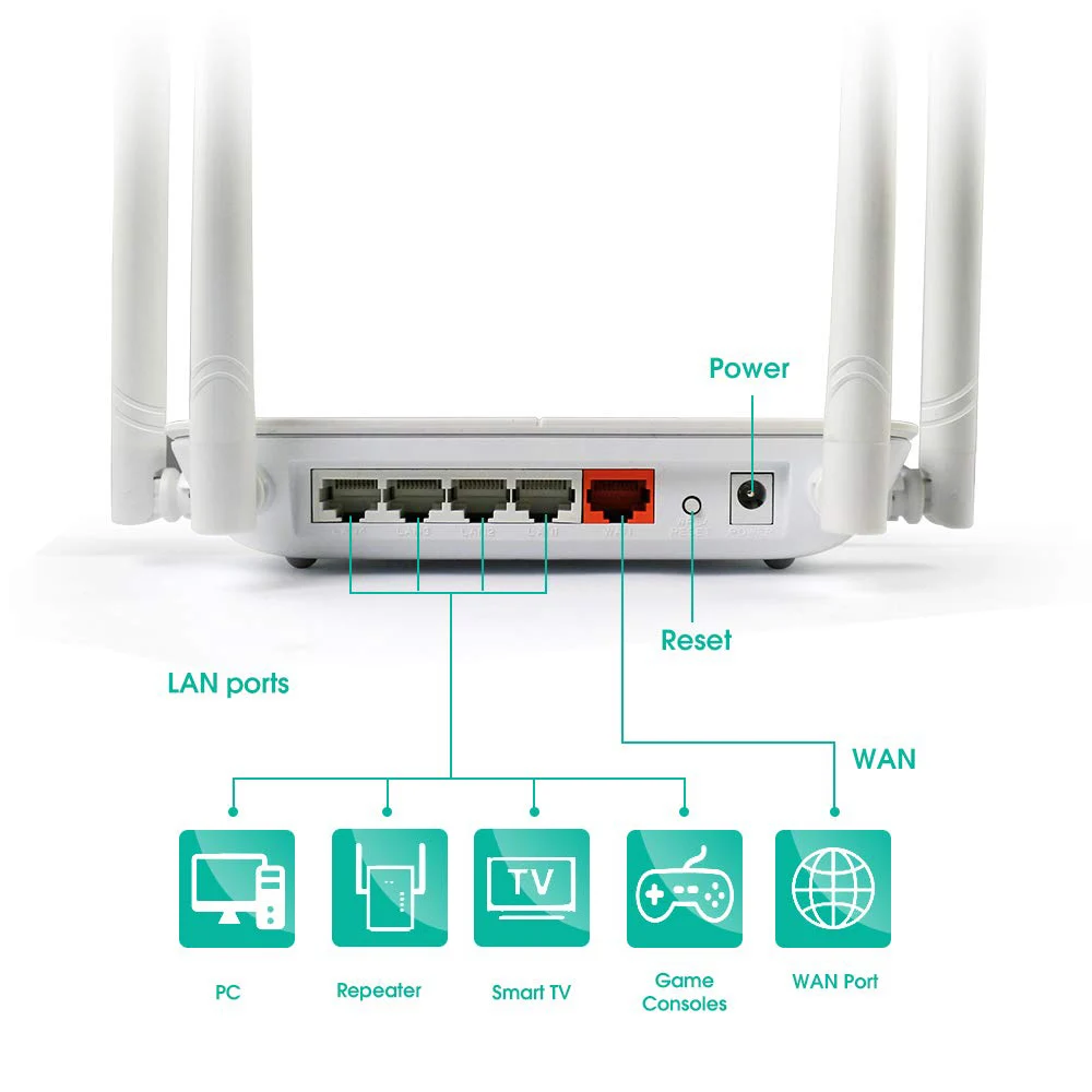 Wavlink AC1200 Беспроводной роутер 5 ГГц WiFi маршрутизатор 1200 Мбит/с высокой Мощность