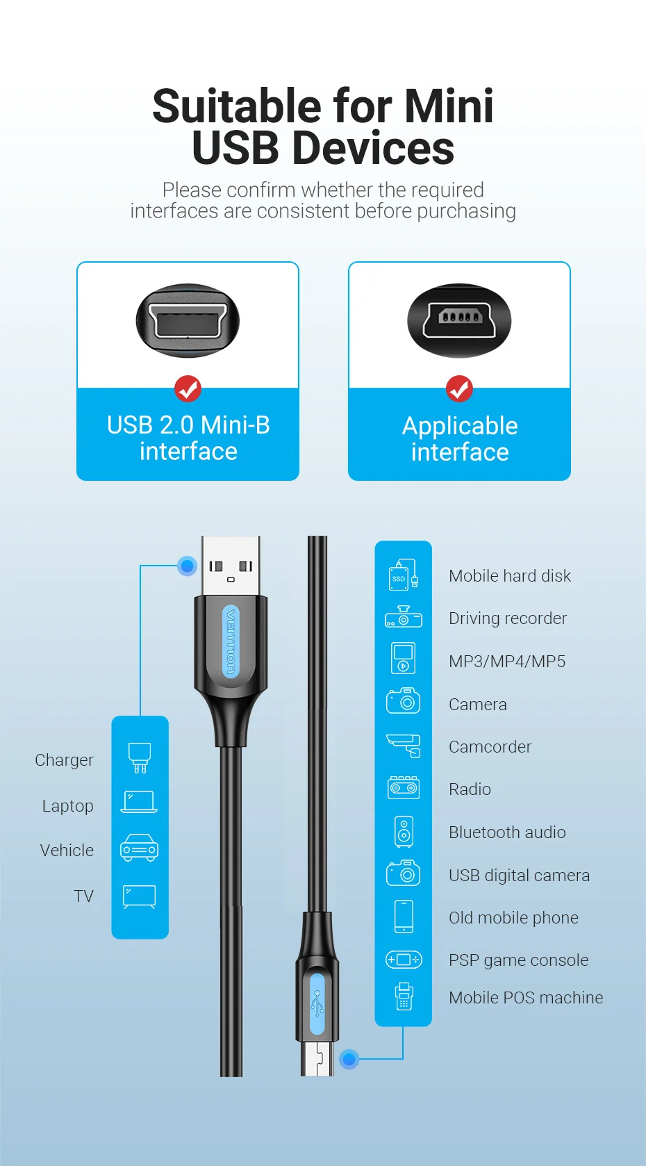 Vention Mini USB Cable Fast Charging USB to Mini USB Data Cable for Digital Camera HDD MP3 MP4 Player DVR GPS Mini USB 2.0 Cable usb c power adapter