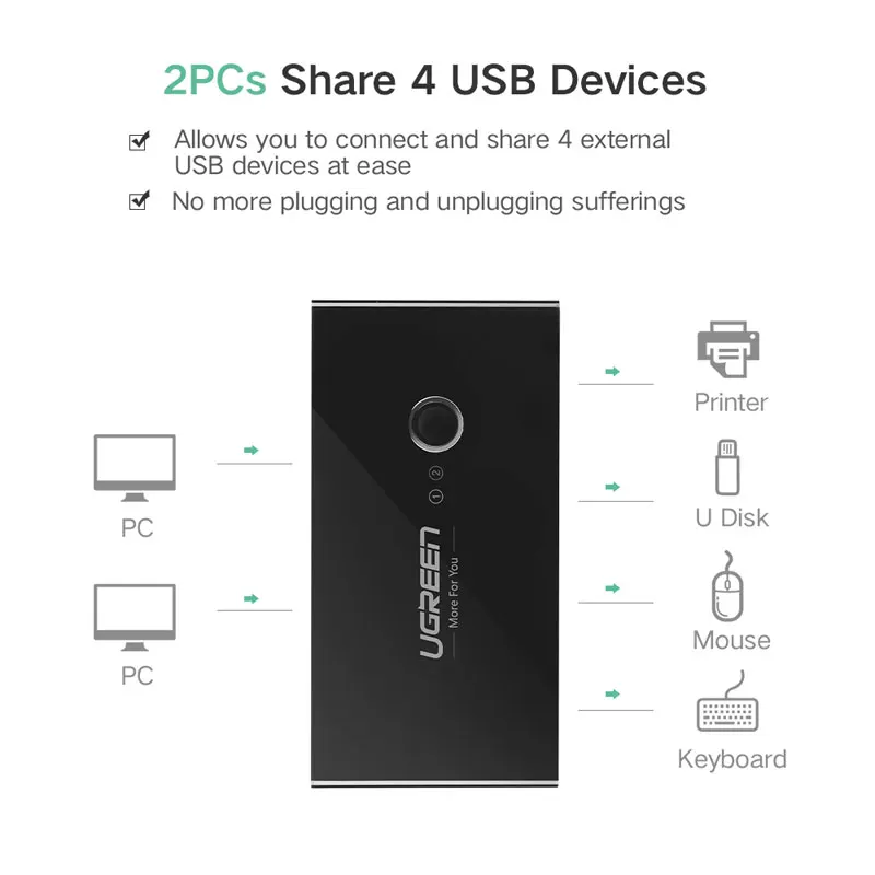 KVM-переключатель UGREEN USB 3 0 2 для ПК ноутбука компьютера совместное использование 4