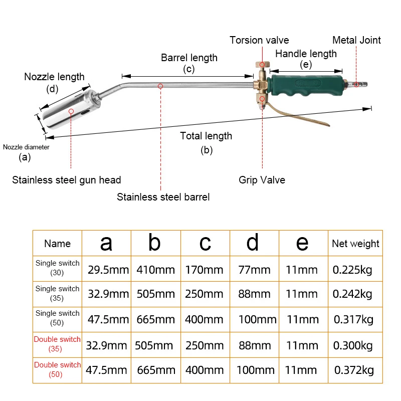 35 мм 50 сжиженный газ фонарь одиночный/двойной переключатель Тип Сварка Spitfire